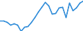 Flow: Exports / Measure: Values / Partner Country: World / Reporting Country: Austria