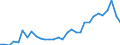 Flow: Exports / Measure: Values / Partner Country: World / Reporting Country: Czech Rep.