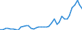 Flow: Exports / Measure: Values / Partner Country: World / Reporting Country: Germany