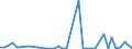 Flow: Exports / Measure: Values / Partner Country: World / Reporting Country: Ireland