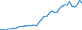 Flow: Exports / Measure: Values / Partner Country: World / Reporting Country: Italy incl. San Marino & Vatican