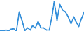 Handelsstrom: Exporte / Maßeinheit: Werte / Partnerland: World / Meldeland: New Zealand