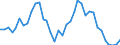 Flow: Exports / Measure: Values / Partner Country: World / Reporting Country: Sweden