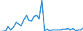 Flow: Exports / Measure: Values / Partner Country: World / Reporting Country: Switzerland incl. Liechtenstein