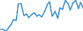 Handelsstrom: Exporte / Maßeinheit: Werte / Partnerland: World / Meldeland: United Kingdom