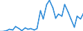 Flow: Exports / Measure: Values / Partner Country: Austria / Reporting Country: Belgium