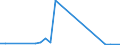 Flow: Exports / Measure: Values / Partner Country: Austria / Reporting Country: Hungary