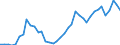 Flow: Exports / Measure: Values / Partner Country: Austria / Reporting Country: Italy incl. San Marino & Vatican