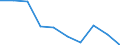 Flow: Exports / Measure: Values / Partner Country: Austria / Reporting Country: Japan