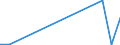 Flow: Exports / Measure: Values / Partner Country: Austria / Reporting Country: Poland