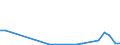 Flow: Exports / Measure: Values / Partner Country: Austria / Reporting Country: Slovenia