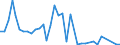 Flow: Exports / Measure: Values / Partner Country: Austria / Reporting Country: Switzerland incl. Liechtenstein