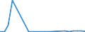 Flow: Exports / Measure: Values / Partner Country: Belgium, Luxembourg / Reporting Country: Finland