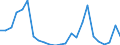 Flow: Exports / Measure: Values / Partner Country: Belgium, Luxembourg / Reporting Country: Germany