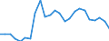 Flow: Exports / Measure: Values / Partner Country: Belgium, Luxembourg / Reporting Country: Spain