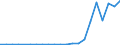 Flow: Exports / Measure: Values / Partner Country: China / Reporting Country: Austria