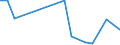 Flow: Exports / Measure: Values / Partner Country: China / Reporting Country: Hungary