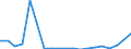 Flow: Exports / Measure: Values / Partner Country: World / Reporting Country: Belgium