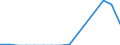 Flow: Exports / Measure: Values / Partner Country: World / Reporting Country: Czech Rep.