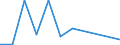 Handelsstrom: Exporte / Maßeinheit: Werte / Partnerland: World / Meldeland: Finland