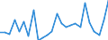 Flow: Exports / Measure: Values / Partner Country: World / Reporting Country: France incl. Monaco & overseas