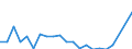 Flow: Exports / Measure: Values / Partner Country: World / Reporting Country: Germany