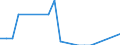 Flow: Exports / Measure: Values / Partner Country: World / Reporting Country: Greece