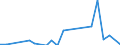 Handelsstrom: Exporte / Maßeinheit: Werte / Partnerland: World / Meldeland: Mexico