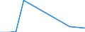 Flow: Exports / Measure: Values / Partner Country: World / Reporting Country: New Zealand