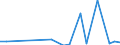 Flow: Exports / Measure: Values / Partner Country: World / Reporting Country: Portugal