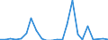 Handelsstrom: Exporte / Maßeinheit: Werte / Partnerland: World / Meldeland: United Kingdom