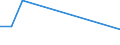 Flow: Exports / Measure: Values / Partner Country: United Kingdom / Reporting Country: Chile