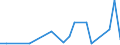 Flow: Exports / Measure: Values / Partner Country: United Kingdom / Reporting Country: USA incl. PR. & Virgin Isds.