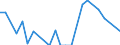 Flow: Exports / Measure: Values / Partner Country: Belgium, Luxembourg / Reporting Country: France incl. Monaco & overseas