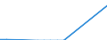 Flow: Exports / Measure: Values / Partner Country: Belgium, Luxembourg / Reporting Country: Turkey