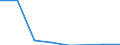 Flow: Exports / Measure: Values / Partner Country: Belgium, Luxembourg / Reporting Country: United Kingdom