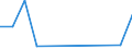 Flow: Exports / Measure: Values / Partner Country: Australia / Reporting Country: Chile