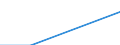 Flow: Exports / Measure: Values / Partner Country: Switzerland excl. Liechtenstein / Reporting Country: Denmark