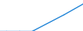 Flow: Exports / Measure: Values / Partner Country: Switzerland excl. Liechtenstein / Reporting Country: France incl. Monaco & overseas