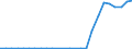 Flow: Exports / Measure: Values / Partner Country: World / Reporting Country: Austria