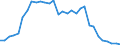 Flow: Exports / Measure: Values / Partner Country: World / Reporting Country: Belgium