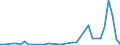 Flow: Exports / Measure: Values / Partner Country: World / Reporting Country: Canada