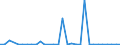 Flow: Exports / Measure: Values / Partner Country: World / Reporting Country: Czech Rep.