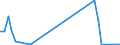 Flow: Exports / Measure: Values / Partner Country: World / Reporting Country: Finland