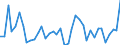 Flow: Exports / Measure: Values / Partner Country: World / Reporting Country: Germany