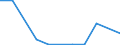 Flow: Exports / Measure: Values / Partner Country: World / Reporting Country: Hungary