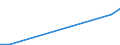 Flow: Exports / Measure: Values / Partner Country: World / Reporting Country: Luxembourg