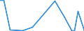 Flow: Exports / Measure: Values / Partner Country: World / Reporting Country: New Zealand