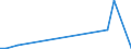 Flow: Exports / Measure: Values / Partner Country: World / Reporting Country: Slovakia