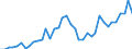 Flow: Exports / Measure: Values / Partner Country: World / Reporting Country: Spain